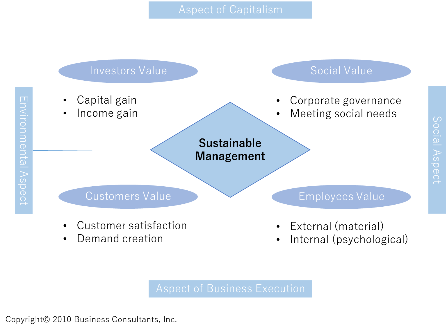 BTS2112_5.png/Difficulties in balancing the needs of stakeholders